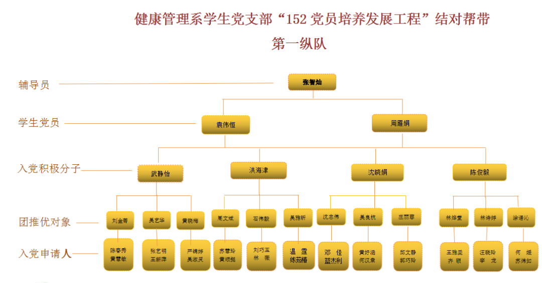 圖示低可信度描述已自動生成