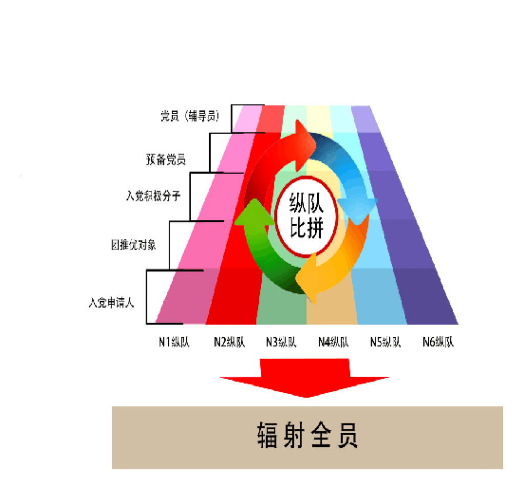 圖表描述已自動生成